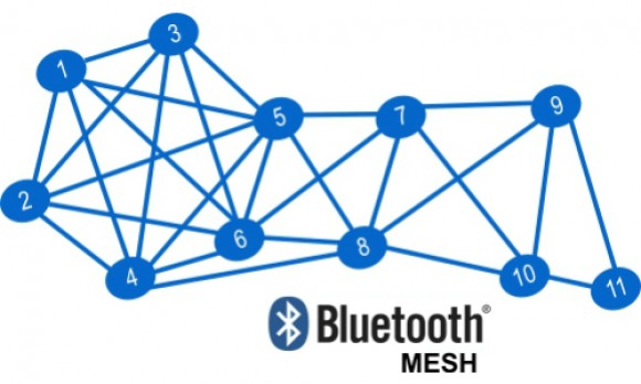 Bluetooth nätverk